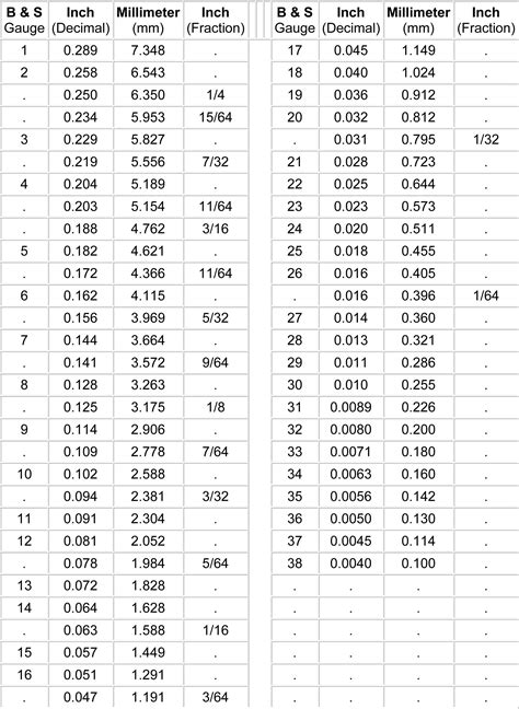 standard gauge to mm calculator